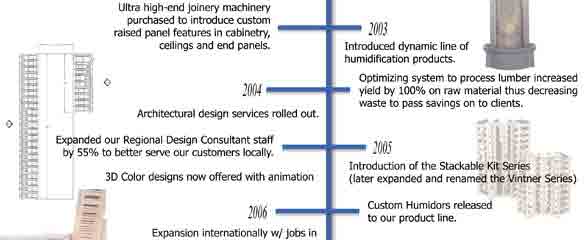 Company History of Wine Cellar Innovations