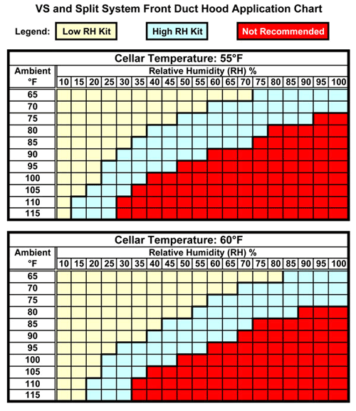 Mini Split Pressure Chart