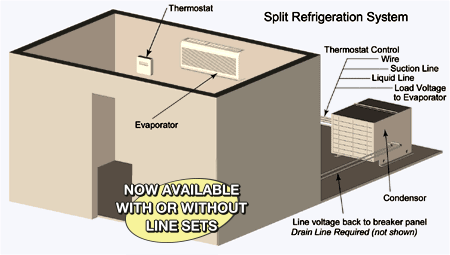 Whisperkool Ductless Split Ceiling Mount 8000 Cooling System Wine Enthusiast