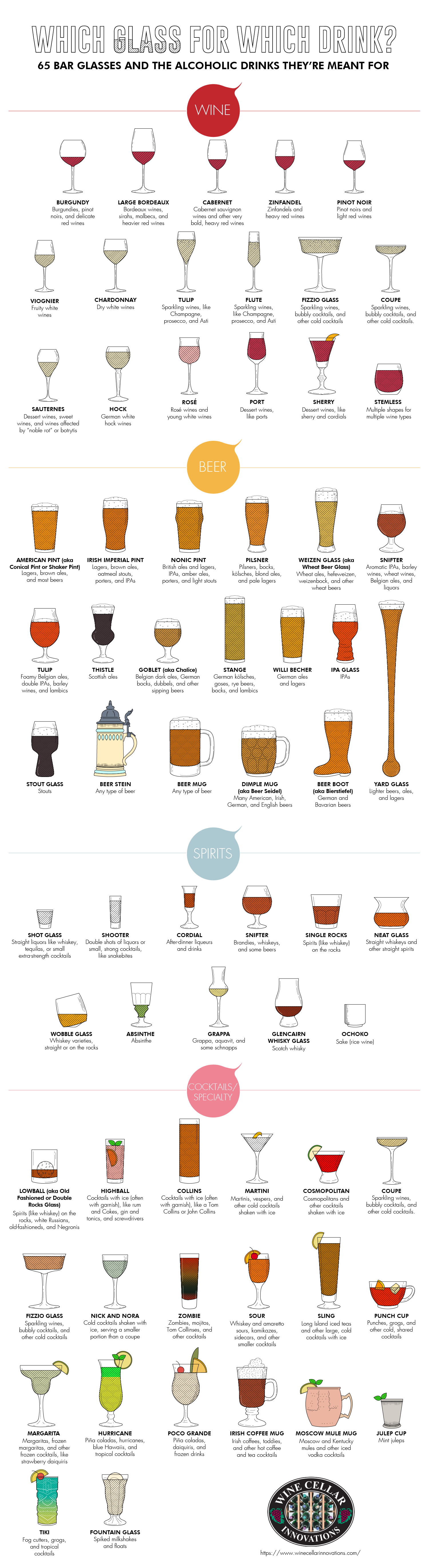 types of drinking glasses shapes